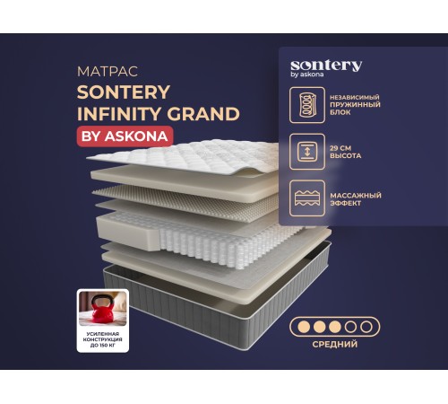Матрас 190*080 Infinity Grand Матрас 190*080 Infinity Grand