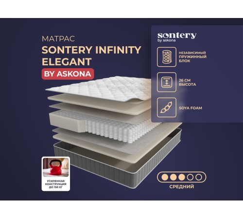 Матрас 190*090 Infinity Elegant Матрас 190*090 Infinity Elegant