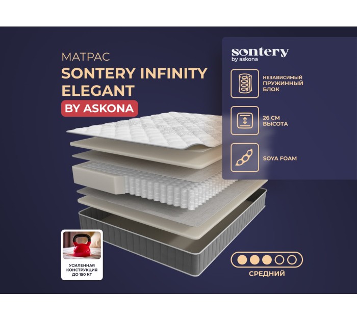 Матрас 200*090 Infinity Elegant